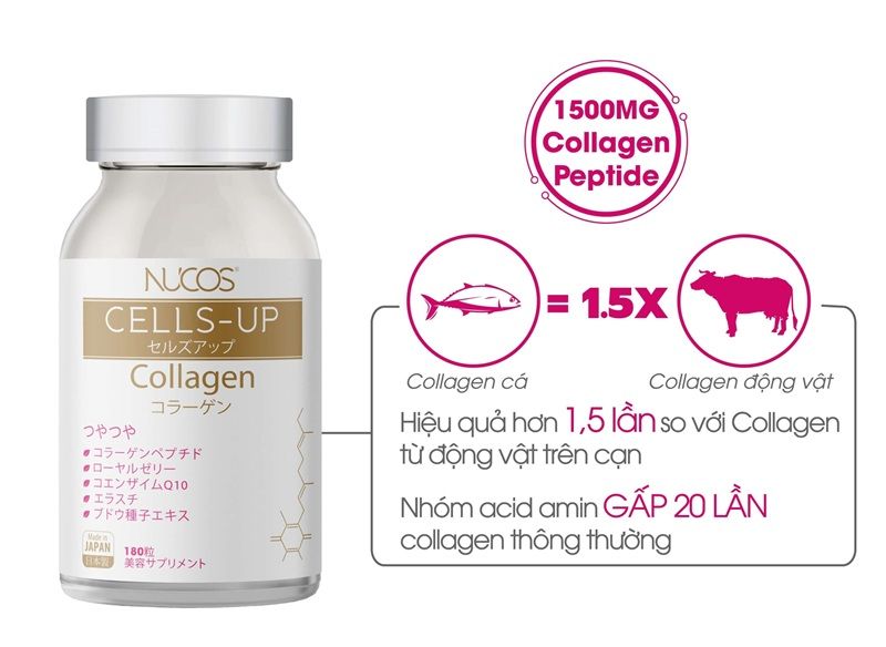 Dòng sản phẩm Cells – Up là phiên bản viên uống collagen chuyên biệt dành cho phụ nữ trên 30 tuổ