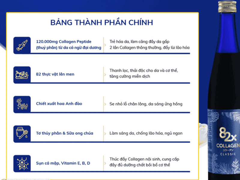 Thành phần của Collagen 82X có gì đặc biệt?