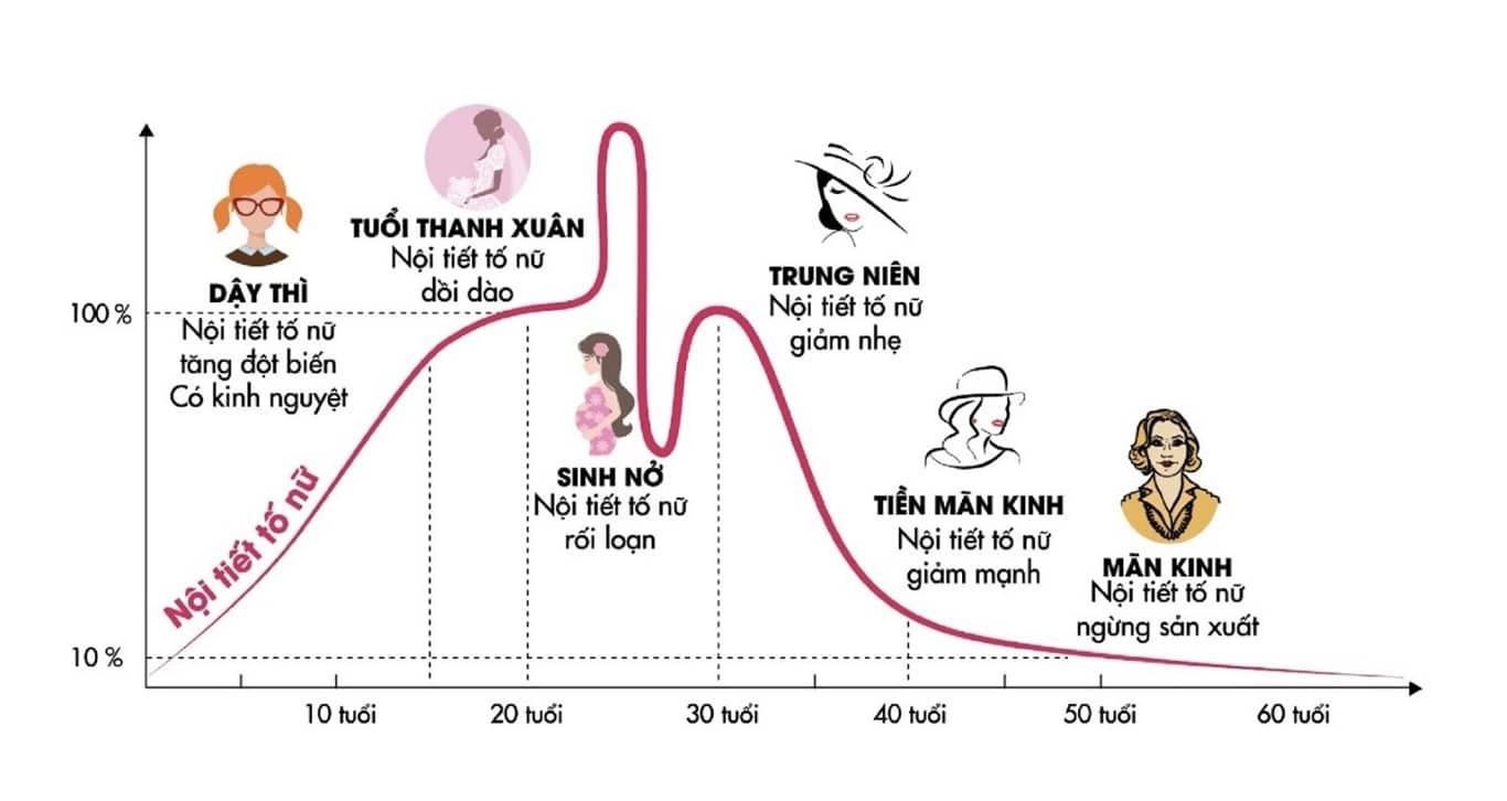 Rung-toc-nhieu-o-nu